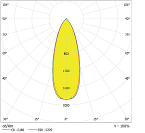 Ledvance LED-Aufbaudownlight IP65 840, 36Gr., weiß DLSU.DN250P4584036DW