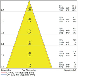 Ledvance LED-Aufbaudownlight IP65 840, 36Gr., weiß DLSU.DN250P4584036DW