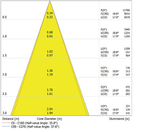 Ledvance LED-Aufbaudownlight IP65 830, 36Gr., schwarz DLSUR.DN90P1583036DB