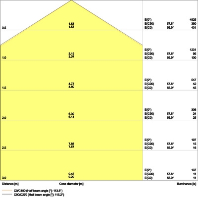 Ledvance LED-Panel 840 PL COMP 1200V33W 840