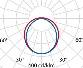 Performance in Light LED-Feuchtraumleuchte 4000K DALI 3103936