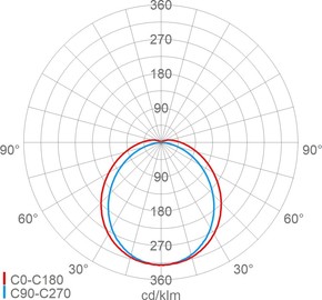 Schuch Licht LED-Rohrleuchte Primo XR, IP68, SK I 107 15L60 XR