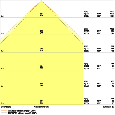 Ledvance LED-Panel 940 PLCOMP1200V35W940U19