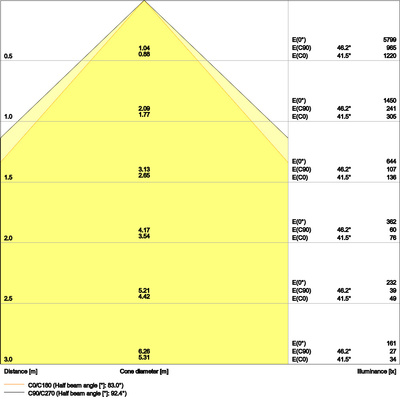 Ledvance LED-Panel M600 940 PLCOMP600V30W940U19