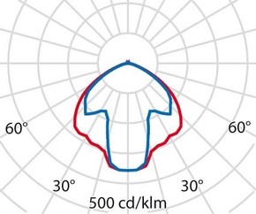 Performance in Light LED-Mastleuchte 3000K 3104683