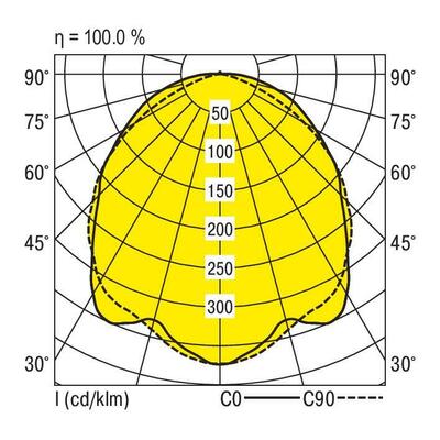 Ridi-Leuchten LED-Anbauleuchte 3000K SURVIVO#0622218//420