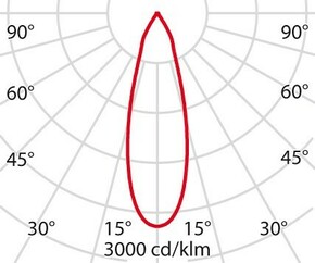 Performance in Light LED-Stromschienenstrahler 4000K 3108537