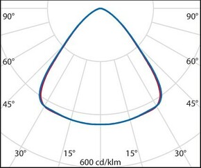 Performance in Light LED-Hallenpendelleuchte 4000K, dimm 1-10V 3111274