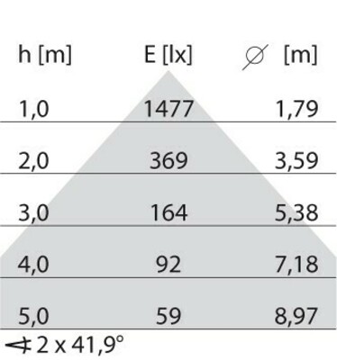 Performance in Light LED-Pendelleuchte HCL 3112421