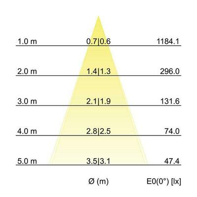 Brumberg Leuchten LED-Einbaustrahler 3000K 41463183