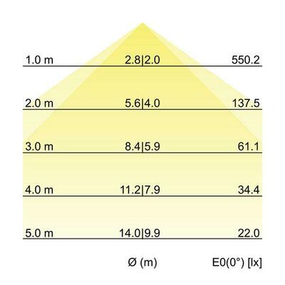 Brumberg Leuchten LED-Pendel-Ringleuchte TW DALI D60cm H10cm 13530168