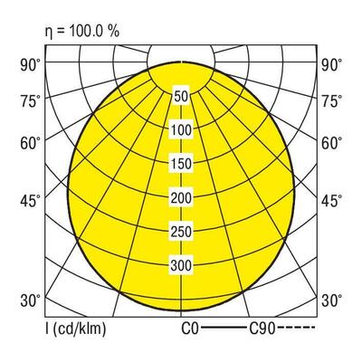 Ridi-Leuchten LED-Sanierungs-Downlight DA65-185mm SARA220 NDW #0322094