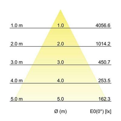 Brumberg Leuchten LED-Einbaudownlight 230V 3500K, quadratisch 40642185DA