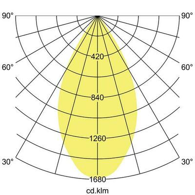 Brumberg Leuchten LED-Einbaudownlight 230V 3500K, quadratisch 40642185DA