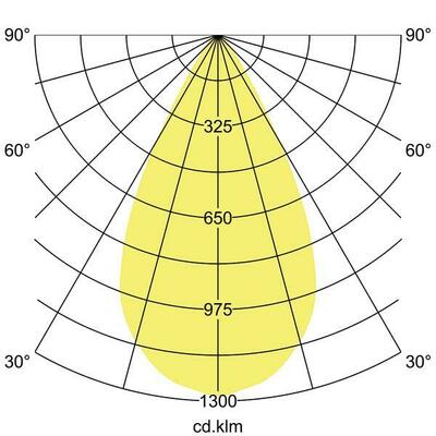 Brumberg Leuchten LED-Einbaudownlight 230V 3000K, quadratisch 40644163DA