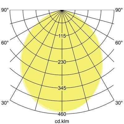 Brumberg Leuchten LED-Einbaudownlight 12V 3000K 12165083