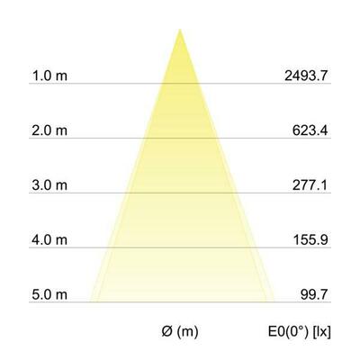 Brumberg Leuchten LED-Einbaustrahler 350 mA 3000K 12401083