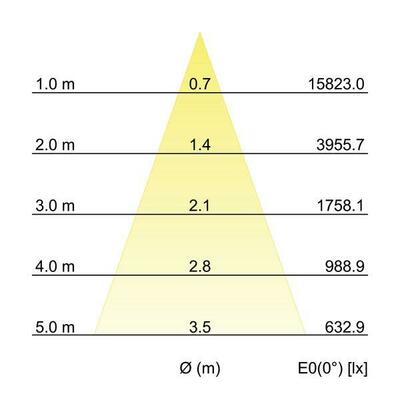 Brumberg Leuchten LED-Schienenstrahler 230V 4000K 88184164DA