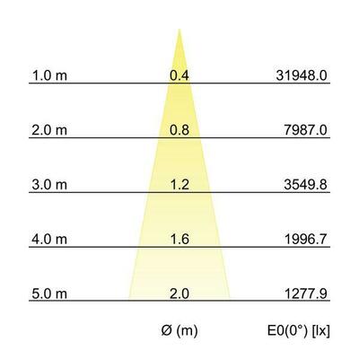 Brumberg Leuchten LED-Einbaurichtstrahler 3000K 88252183DA