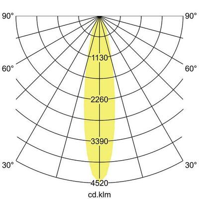 Brumberg Leuchten LED-Einbaurichtstrahler 3000K 88252183DA