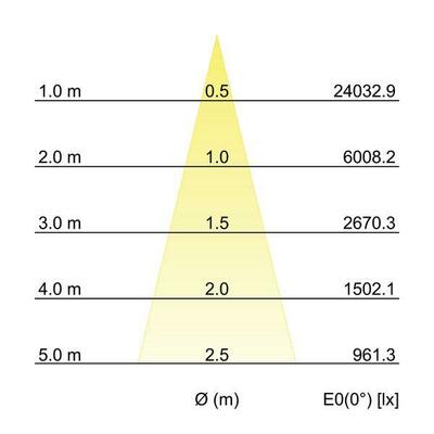 Brumberg Leuchten LED-Einbaurichtstrahler 3000K 88253183DA