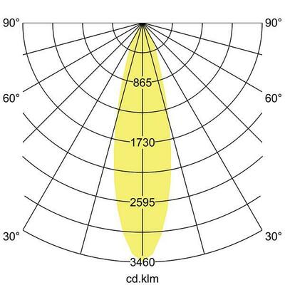 Brumberg Leuchten LED-Einbaurichtstrahler 3000K 88253183DA