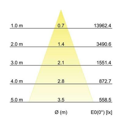 Brumberg Leuchten LED-Einbaurichtstrahler 3000K 88254183DA