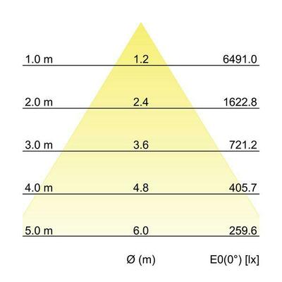 Brumberg Leuchten LED-Einbaurichtstrahler 4000K 88256184DA