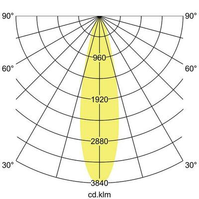 Brumberg Leuchten LED-Einbaurichtstrahler 4000K 88262184DA