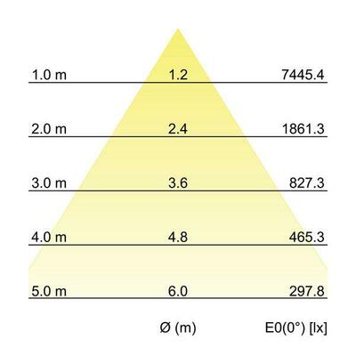 Brumberg Leuchten LED-Einbaurichtstrahler 3000K 88266183DA