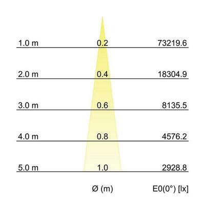 Brumberg Leuchten LED-Einbaurichtstrahler 3000K 88271183DA