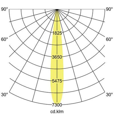 Brumberg Leuchten LED-Einbaurichtstrahler 3000K 88271183DA