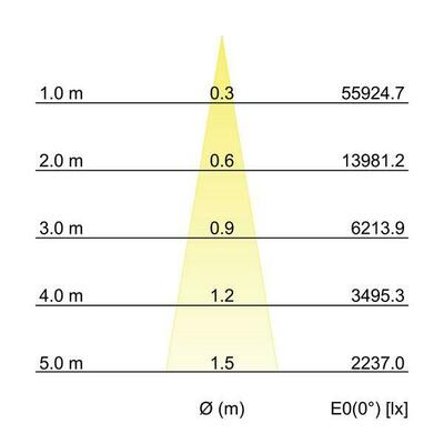 Brumberg Leuchten LED-Einbaurichtstrahler 3000K 88272183DA