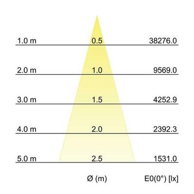 Brumberg Leuchten LED-Einbaurichtstrahler 3000K 88273183DA