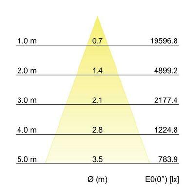 Brumberg Leuchten LED-Einbaurichtstrahler 3000K 88274183DA