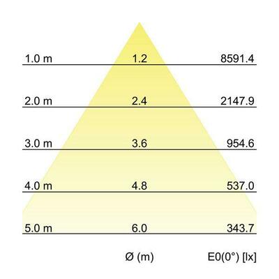 Brumberg Leuchten LED-Einbaurichtstrahler 3000K 88276183DA