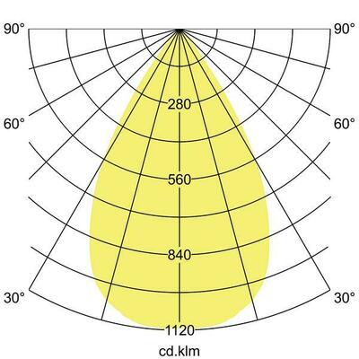 Brumberg Leuchten LED-Schienenstrahler 230V 4000K 88706164DA