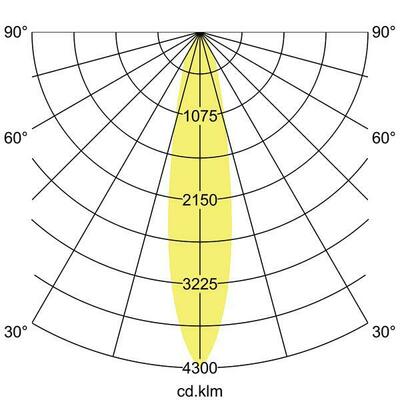 Brumberg Leuchten LED-Schienenstrahler 230V 20Gr., 3000K, silber 88722163