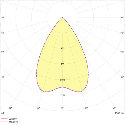 Ridi-Leuchten LED-Downlight 830, DALI-2, weiß MIREFA #SPG0330315AH