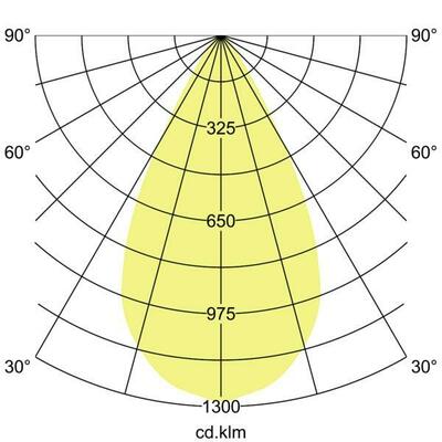 Brumberg Leuchten LED-Anbaudownlight 3000K 43644183