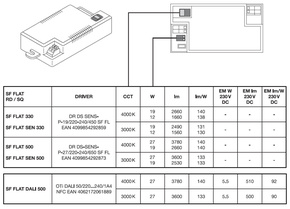 Ledvance LED-Wand-u.Deckenleuchte ML, MC, DALI SFFL.RDDALI500P27WCS