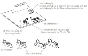 Pfannenberg Blitzschallgeber PA X 1-05 24V DCgelb