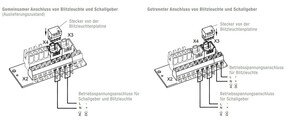 Pfannenberg Schall/Blitzkombination PA X 5-05 24V DC rot