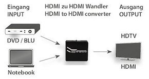 E+P Elektrik HDMI-HDMI-Konverter Bildaufwerter 4K HDK40