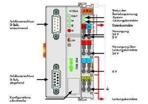 WAGO GmbH & Co. KG Feldbuskoppler Interbus-S 750-304